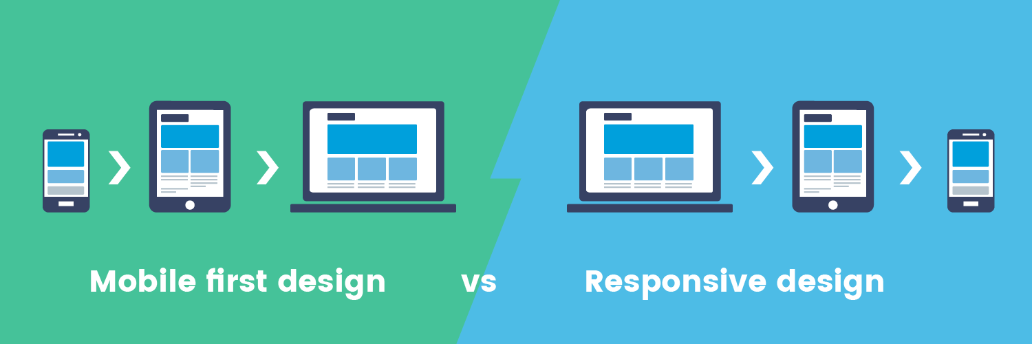 Mobile first design vs Responsive design